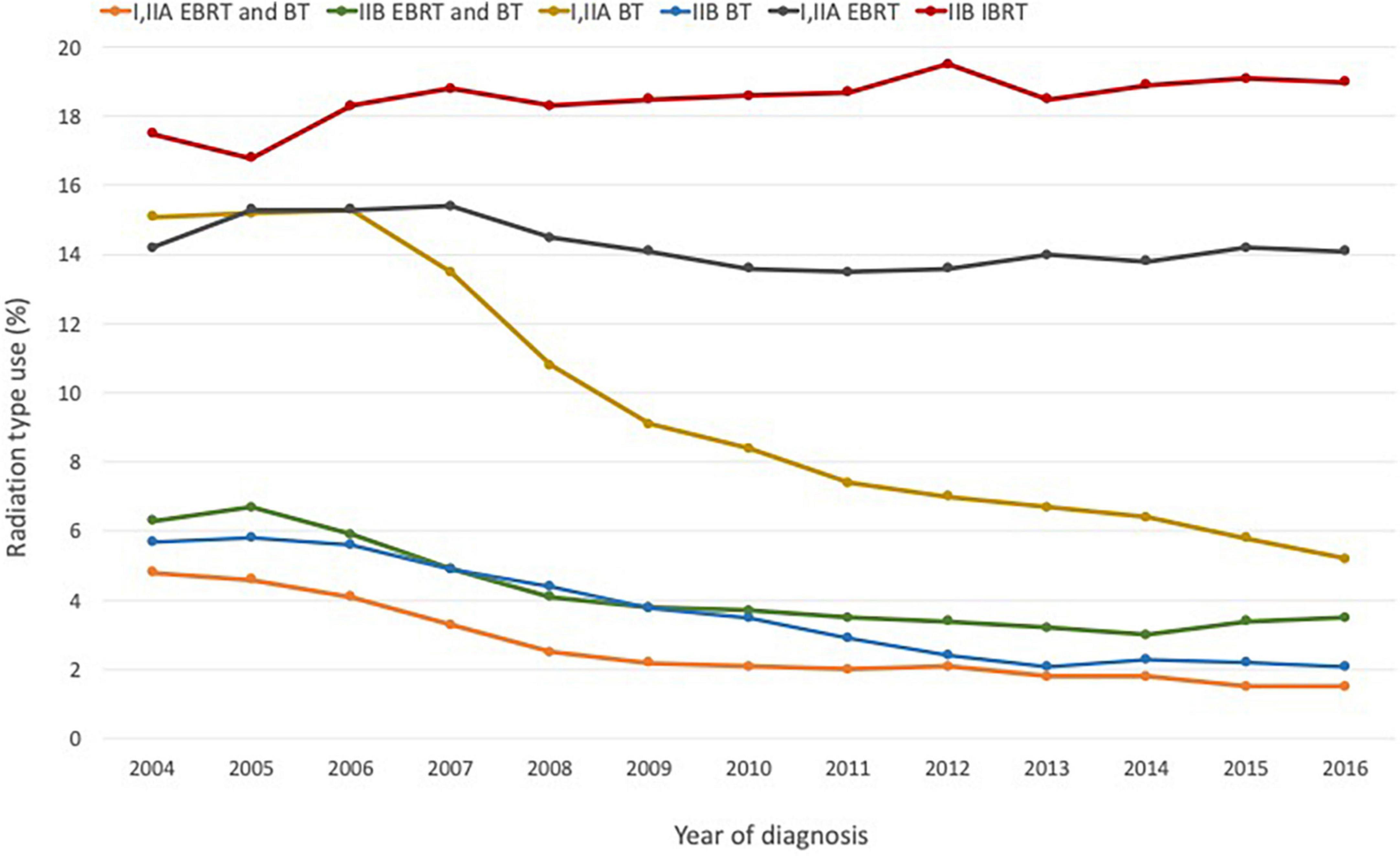 Commercial and business aspects of alpha radioligand therapeutics